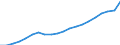 Unit of measure: Euro / Type of household: Total / Income and living conditions indicator: Median equivalised net income / Geopolitical entity (reporting): Estonia