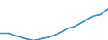 Unit of measure: Euro / Type of household: Total / Income and living conditions indicator: Median equivalised net income / Geopolitical entity (reporting): Croatia