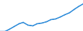 Unit of measure: Euro / Type of household: Total / Income and living conditions indicator: Median equivalised net income / Geopolitical entity (reporting): Lithuania