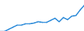 Unit of measure: Euro / Type of household: Total / Income and living conditions indicator: Median equivalised net income / Geopolitical entity (reporting): Luxembourg