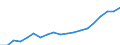 Unit of measure: Euro / Type of household: Total / Income and living conditions indicator: Median equivalised net income / Geopolitical entity (reporting): Hungary