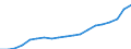 Unit of measure: Euro / Type of household: Total / Income and living conditions indicator: Median equivalised net income / Geopolitical entity (reporting): Netherlands