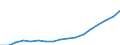 Unit of measure: Euro / Type of household: Total / Income and living conditions indicator: Median equivalised net income / Geopolitical entity (reporting): Romania