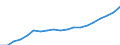 Unit of measure: Euro / Type of household: Total / Income and living conditions indicator: Median equivalised net income / Geopolitical entity (reporting): Slovenia