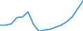 Unit of measure: Euro / Type of household: Total / Income and living conditions indicator: Median equivalised net income / Geopolitical entity (reporting): Iceland