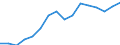 Unit of measure: Euro / Type of household: Total / Income and living conditions indicator: Median equivalised net income / Geopolitical entity (reporting): Switzerland