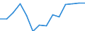 Unit of measure: Euro / Type of household: Total / Income and living conditions indicator: Median equivalised net income / Geopolitical entity (reporting): United Kingdom