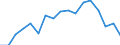 Unit of measure: Euro / Type of household: Total / Income and living conditions indicator: Median equivalised net income / Geopolitical entity (reporting): Türkiye