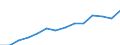 Unit of measure: Euro / Type of household: Single person with dependent children / Income and living conditions indicator: Mean equivalised net income / Geopolitical entity (reporting): European Union - 27 countries (from 2020)