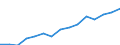 Unit of measure: Euro / Type of household: Single person with dependent children / Income and living conditions indicator: Mean equivalised net income / Geopolitical entity (reporting): European Union - 27 countries (2007-2013)