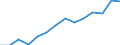 Unit of measure: Euro / Type of household: Single person with dependent children / Income and living conditions indicator: Mean equivalised net income / Geopolitical entity (reporting): Euro area (EA11-1999, EA12-2001, EA13-2007, EA15-2008, EA16-2009, EA17-2011, EA18-2014, EA19-2015, EA20-2023)