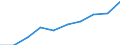 Unit of measure: Euro / Income and living conditions indicator: Mean equivalised net income / Country of citizenship: EU27 countries (from 2020) except reporting country / Sex: Total / Age class: From 18 to 54 years / Geopolitical entity (reporting): European Union - 28 countries (2013-2020)