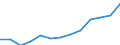 Unit of measure: Euro / Income and living conditions indicator: Mean equivalised net income / Country of citizenship: EU27 countries (from 2020) except reporting country / Sex: Total / Age class: From 18 to 54 years / Geopolitical entity (reporting): Euro area (EA11-1999, EA12-2001, EA13-2007, EA15-2008, EA16-2009, EA17-2011, EA18-2014, EA19-2015, EA20-2023)