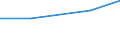 Unit of measure: Euro / Income and living conditions indicator: Mean equivalised net income / Country of citizenship: EU27 countries (from 2020) except reporting country / Sex: Total / Age class: From 18 to 54 years / Geopolitical entity (reporting): Latvia