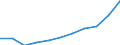 Unit of measure: Euro / Income and living conditions indicator: Mean equivalised net income / Country of citizenship: EU27 countries (from 2020) except reporting country / Sex: Total / Age class: From 18 to 54 years / Geopolitical entity (reporting): Iceland