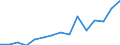 Unit of measure: Euro / Income and living conditions indicator: Mean equivalised net income / Country of citizenship: EU27 countries (from 2020) except reporting country / Sex: Total / Age class: From 18 to 59 years / Geopolitical entity (reporting): Netherlands