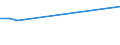 Unit of measure: Euro / Income and living conditions indicator: Mean equivalised net income / Country of citizenship: EU27 countries (from 2020) except reporting country / Sex: Total / Age class: From 18 to 59 years / Geopolitical entity (reporting): Slovakia