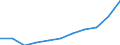 Unit of measure: Euro / Income and living conditions indicator: Mean equivalised net income / Country of citizenship: EU27 countries (from 2020) except reporting country / Sex: Total / Age class: From 18 to 59 years / Geopolitical entity (reporting): Iceland