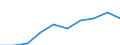 Unit of measure: Euro / Income and living conditions indicator: Mean equivalised net income / Country of citizenship: EU27 countries (from 2020) except reporting country / Sex: Total / Age class: From 18 to 59 years / Geopolitical entity (reporting): United Kingdom