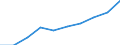 Unit of measure: Euro / Income and living conditions indicator: Mean equivalised net income / Country of citizenship: EU27 countries (from 2020) except reporting country / Sex: Total / Age class: From 18 to 64 years / Geopolitical entity (reporting): European Union - 28 countries (2013-2020)