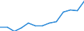 Unit of measure: Euro / Income and living conditions indicator: Mean equivalised net income / Country of citizenship: EU27 countries (from 2020) except reporting country / Sex: Total / Age class: From 18 to 64 years / Geopolitical entity (reporting): Euro area (EA11-1999, EA12-2001, EA13-2007, EA15-2008, EA16-2009, EA17-2011, EA18-2014, EA19-2015, EA20-2023)