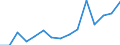 Unit of measure: Euro / Income and living conditions indicator: Mean equivalised net income / Country of citizenship: EU27 countries (from 2020) except reporting country / Sex: Total / Age class: From 18 to 64 years / Geopolitical entity (reporting): Denmark