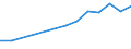 Unit of measure: Euro / Income and living conditions indicator: Mean equivalised net income / Country of citizenship: EU27 countries (from 2020) except reporting country / Sex: Total / Age class: From 18 to 64 years / Geopolitical entity (reporting): Latvia