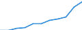 Unit of measure: Euro / Income and living conditions indicator: Mean equivalised net income / Country/region of birth: EU27 countries (from 2020) except reporting country / Sex: Total / Age class: From 18 to 54 years / Geopolitical entity (reporting): European Union (EU6-1958, EU9-1973, EU10-1981, EU12-1986, EU15-1995, EU25-2004, EU27-2007, EU28-2013, EU27-2020)