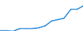 Unit of measure: Euro / Income and living conditions indicator: Mean equivalised net income / Country/region of birth: EU27 countries (from 2020) except reporting country / Sex: Total / Age class: From 18 to 54 years / Geopolitical entity (reporting): European Union - 27 countries (from 2020)