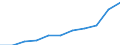 Unit of measure: Euro / Income and living conditions indicator: Mean equivalised net income / Country/region of birth: EU27 countries (from 2020) except reporting country / Sex: Total / Age class: From 18 to 54 years / Geopolitical entity (reporting): European Union - 27 countries (2007-2013)