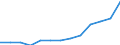 Maßeinheit: Euro / Einkommens- und Lebensbedingungenindikator: Durchschnittliches Äquivalenzgesamtnettoeinkommen / Geburtsland/-region: EU27-Länder (ab 2020) ohne das Meldeland / Geschlecht: Insgesamt / Altersklasse: 18 bis 54 Jahre / Geopolitische Meldeeinheit: Euroraum (EA11-1999, EA12-2001, EA13-2007, EA15-2008, EA16-2009, EA17-2011, EA18-2014, EA19-2015, EA20-2023)