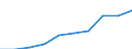 Unit of measure: Euro / Income and living conditions indicator: Mean equivalised net income / Country/region of birth: EU27 countries (from 2020) except reporting country / Sex: Total / Age class: From 18 to 54 years / Geopolitical entity (reporting): Euro area – 20 countries (from 2023)