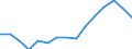 Unit of measure: Euro / Income and living conditions indicator: Mean equivalised net income / Country/region of birth: EU27 countries (from 2020) except reporting country / Sex: Total / Age class: From 18 to 54 years / Geopolitical entity (reporting): Germany