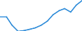 Maßeinheit: Euro / Einkommens- und Lebensbedingungenindikator: Durchschnittliches Äquivalenzgesamtnettoeinkommen / Geburtsland/-region: EU27-Länder (ab 2020) ohne das Meldeland / Geschlecht: Insgesamt / Altersklasse: 18 bis 54 Jahre / Geopolitische Meldeeinheit: Irland