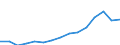 Unit of measure: Euro / Income and living conditions indicator: Mean equivalised net income / Country/region of birth: EU27 countries (from 2020) except reporting country / Sex: Total / Age class: From 18 to 54 years / Geopolitical entity (reporting): Latvia