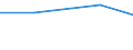 Maßeinheit: Euro / Einkommens- und Lebensbedingungenindikator: Durchschnittliches Äquivalenzgesamtnettoeinkommen / Geburtsland/-region: EU27-Länder (ab 2020) ohne das Meldeland / Geschlecht: Insgesamt / Altersklasse: 18 bis 54 Jahre / Geopolitische Meldeeinheit: Polen