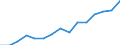 Unit of measure: Euro / Income and living conditions indicator: Mean equivalised net income / Country/region of birth: EU27 countries (from 2020) except reporting country / Sex: Total / Age class: From 18 to 54 years / Geopolitical entity (reporting): Finland