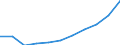 Maßeinheit: Euro / Einkommens- und Lebensbedingungenindikator: Durchschnittliches Äquivalenzgesamtnettoeinkommen / Geburtsland/-region: EU27-Länder (ab 2020) ohne das Meldeland / Geschlecht: Insgesamt / Altersklasse: 18 bis 54 Jahre / Geopolitische Meldeeinheit: Island