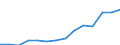 Unit of measure: Euro / Income and living conditions indicator: Mean equivalised net income / Country/region of birth: EU27 countries (from 2020) except reporting country / Sex: Total / Age class: From 18 to 59 years / Geopolitical entity (reporting): European Union - 27 countries (from 2020)