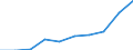 Maßeinheit: Euro / Einkommens- und Lebensbedingungenindikator: Durchschnittliches Äquivalenzgesamtnettoeinkommen / Geburtsland/-region: EU27-Länder (ab 2020) ohne das Meldeland / Geschlecht: Insgesamt / Altersklasse: 18 bis 59 Jahre / Geopolitische Meldeeinheit: Europäische Union - 28 Länder (2013-2020)