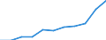 Unit of measure: Euro / Income and living conditions indicator: Mean equivalised net income / Country/region of birth: EU27 countries (from 2020) except reporting country / Sex: Total / Age class: From 18 to 59 years / Geopolitical entity (reporting): European Union - 27 countries (2007-2013)