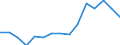 Unit of measure: Euro / Income and living conditions indicator: Mean equivalised net income / Country/region of birth: EU27 countries (from 2020) except reporting country / Sex: Total / Age class: From 18 to 59 years / Geopolitical entity (reporting): Germany