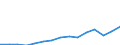 Maßeinheit: Euro / Einkommens- und Lebensbedingungenindikator: Durchschnittliches Äquivalenzgesamtnettoeinkommen / Geburtsland/-region: EU27-Länder (ab 2020) ohne das Meldeland / Geschlecht: Insgesamt / Altersklasse: 18 bis 59 Jahre / Geopolitische Meldeeinheit: Litauen