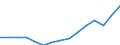 Unit of measure: Euro / Income and living conditions indicator: Mean equivalised net income / Country/region of birth: EU27 countries (from 2020) except reporting country / Sex: Total / Age class: From 18 to 59 years / Geopolitical entity (reporting): Slovenia