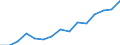 Unit of measure: Euro / Income and living conditions indicator: Mean equivalised net income / Country/region of birth: EU27 countries (from 2020) except reporting country / Sex: Total / Age class: From 18 to 59 years / Geopolitical entity (reporting): Finland