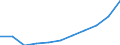 Unit of measure: Euro / Income and living conditions indicator: Mean equivalised net income / Country/region of birth: EU27 countries (from 2020) except reporting country / Sex: Total / Age class: From 18 to 59 years / Geopolitical entity (reporting): Iceland