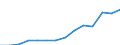 Unit of measure: Euro / Income and living conditions indicator: Mean equivalised net income / Country/region of birth: EU27 countries (from 2020) except reporting country / Sex: Total / Age class: From 18 to 64 years / Geopolitical entity (reporting): European Union - 27 countries (from 2020)