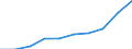 Maßeinheit: Euro / Einkommens- und Lebensbedingungenindikator: Durchschnittliches Äquivalenzgesamtnettoeinkommen / Geburtsland/-region: EU27-Länder (ab 2020) ohne das Meldeland / Geschlecht: Insgesamt / Altersklasse: 18 bis 64 Jahre / Geopolitische Meldeeinheit: Europäische Union - 28 Länder (2013-2020)