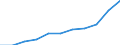 Unit of measure: Euro / Income and living conditions indicator: Mean equivalised net income / Country/region of birth: EU27 countries (from 2020) except reporting country / Sex: Total / Age class: From 18 to 64 years / Geopolitical entity (reporting): European Union - 27 countries (2007-2013)