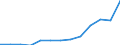 Unit of measure: Euro / Income and living conditions indicator: Mean equivalised net income / Country/region of birth: EU27 countries (from 2020) except reporting country / Sex: Total / Age class: From 18 to 64 years / Geopolitical entity (reporting): Euro area (EA11-1999, EA12-2001, EA13-2007, EA15-2008, EA16-2009, EA17-2011, EA18-2014, EA19-2015, EA20-2023)